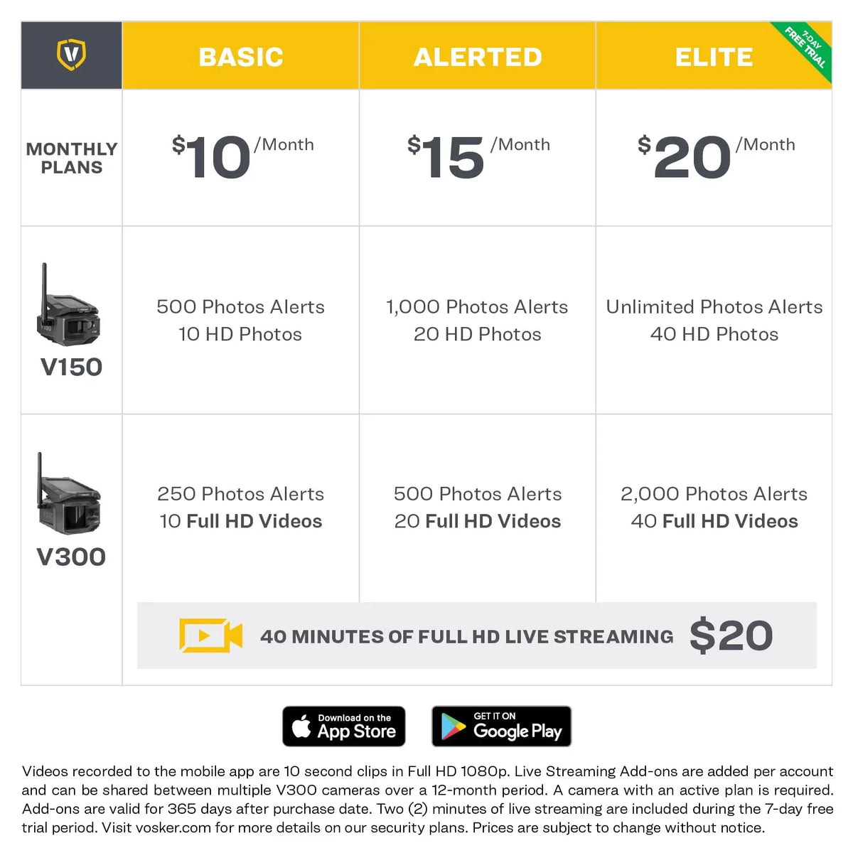 V300- Live View Solar Powered 4G- Cellular Outdoor Security Camera