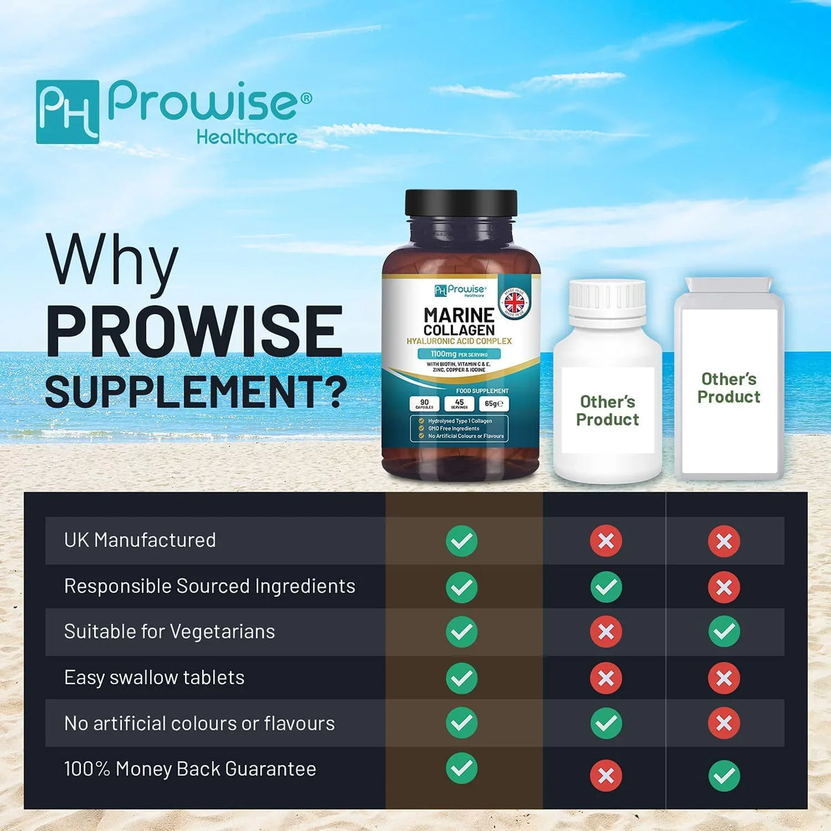 Marine Collagen with Hyaluronic Acid 1100mg - 90 Capsules Boosted with Hyaluronic Acid, Vitamins C, E, B2, Biotin, Copper, Zinc and Iodine | for Women and Men | Made in The  by Prowise Healthcare