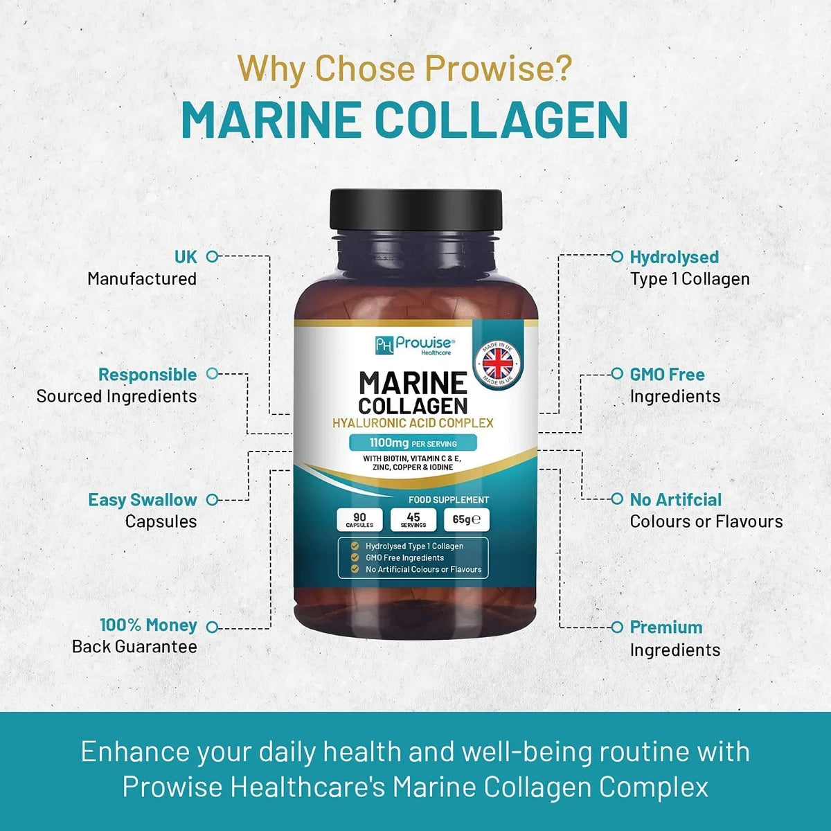 Marine Collagen with Hyaluronic Acid 1100mg - 90 Capsules Boosted with Hyaluronic Acid, Vitamins C, E, B2, Biotin, Copper, Zinc and Iodine | for Women and Men | Made in The  by Prowise Healthcare