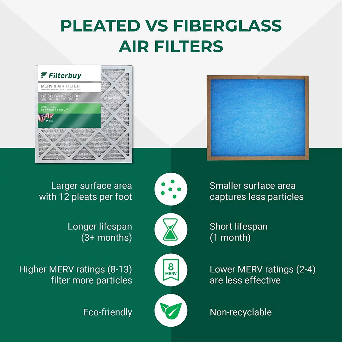 Filterbuy 10x24x1  8 Pleated   Furnace Air Filters (4-Pack)