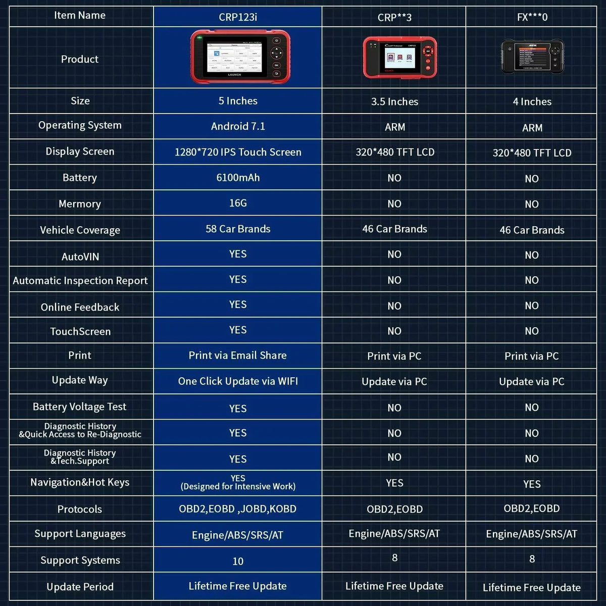 CRP123i OBD2 Scanner Diagnostic Code Reader   Engine Transmission