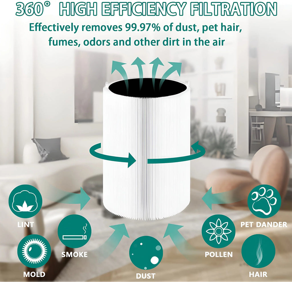 Blue Pure 411 Replacement Filter for  Blue Pure 411, 411+ & Mini Air Purifier