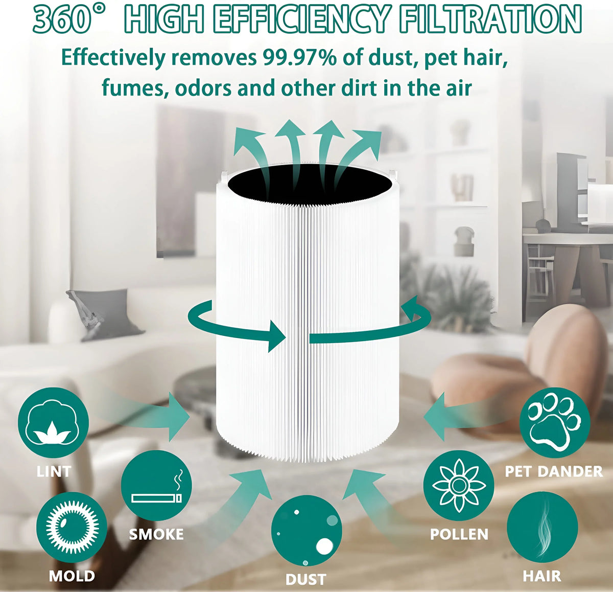 Blue Pure 411 Replacement Filter for  Blue Pure 411, 411+ & Mini Air Purifier