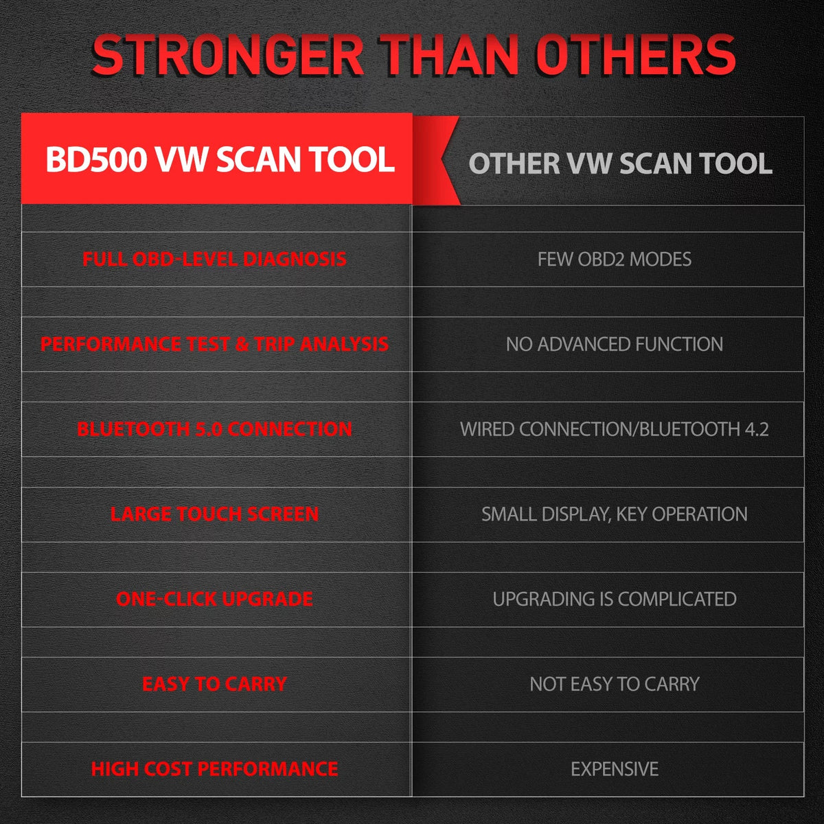 Ancel BD500 Wireless Car Scanner Fits for  Audi Skoda Seat  Vehicles Bluetooth OBD2 Scanner Code Reader Check All Systems Oil Reset  Reset Throttle Learning Automotive Diagnostic Scan Tool