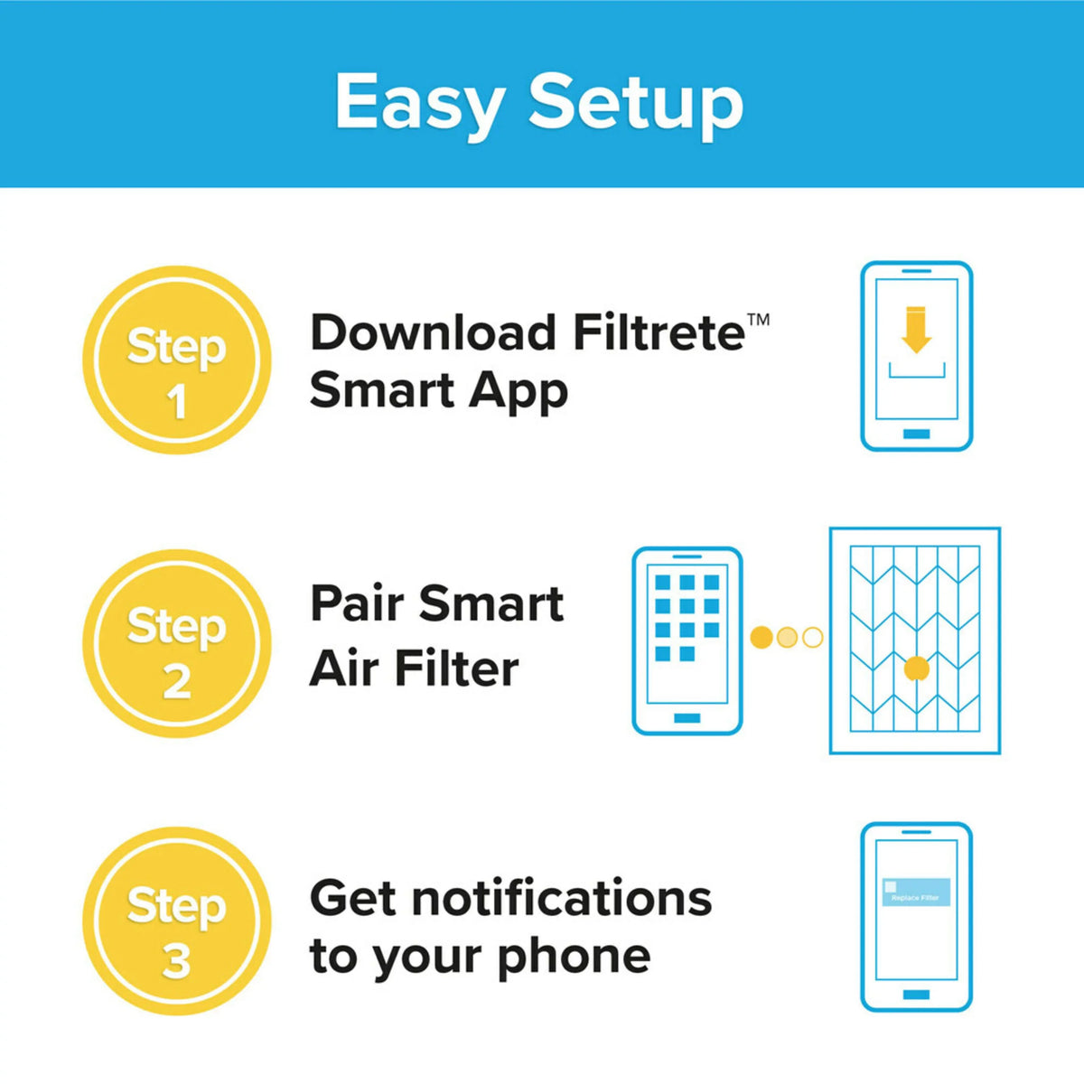 Filtrete by 3M Smart 14x24x1,  12, Allergen, Bacteria & Virus  Air and Furnace Filter, 1500 , 4 Filters