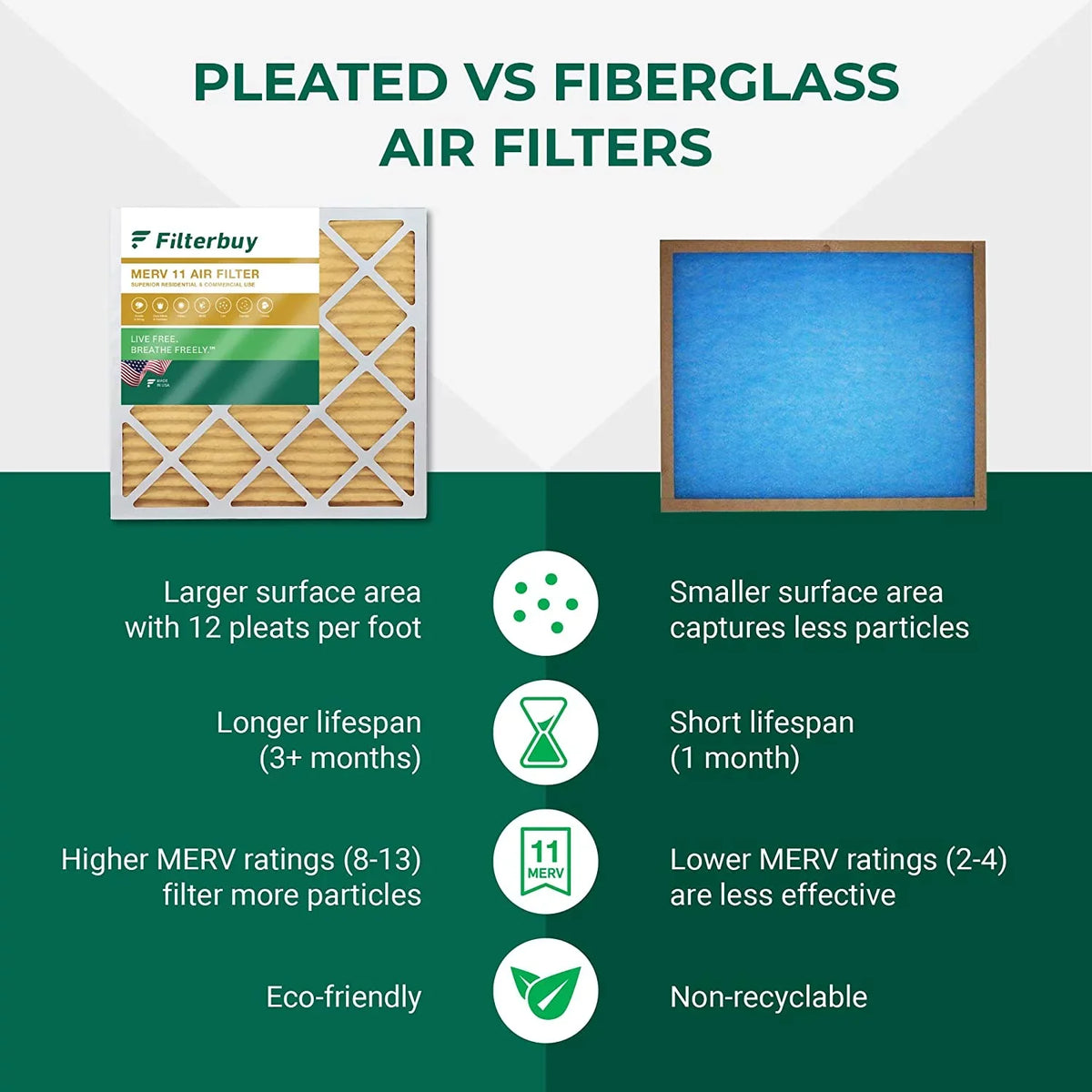 Filterbuy 8x20x4  11 Pleated   Furnace Air Filters (2-Pack)