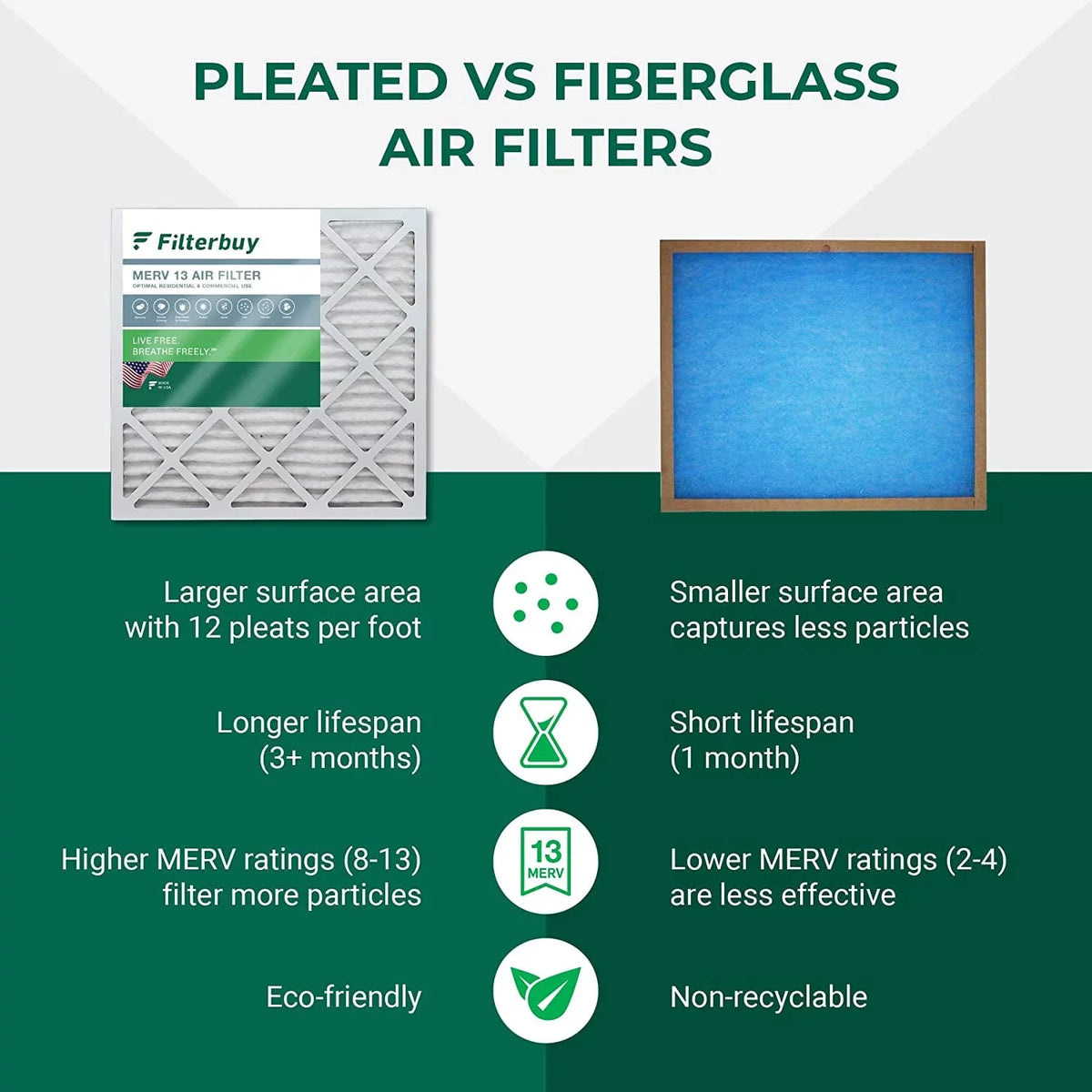 Filterbuy 14x24x1  13 Pleated   Furnace Air Filters (6-Pack)