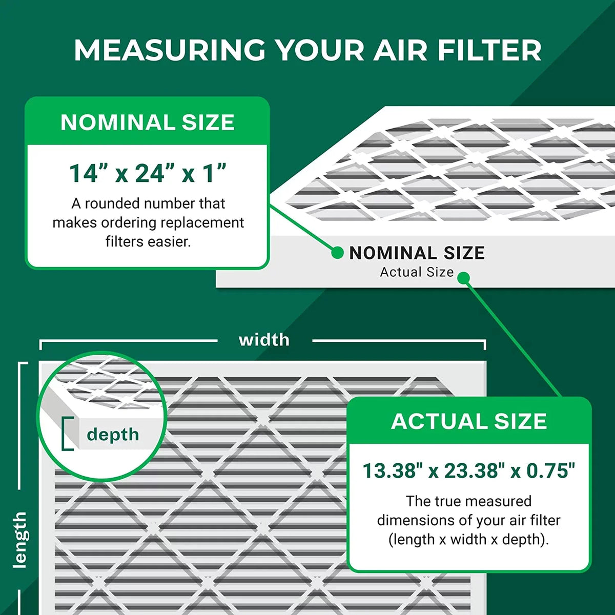 Filterbuy 14x24x1  8 Odor Eliminator Pleated   Furnace Air Filters with Activated Carbon (5-Pack)