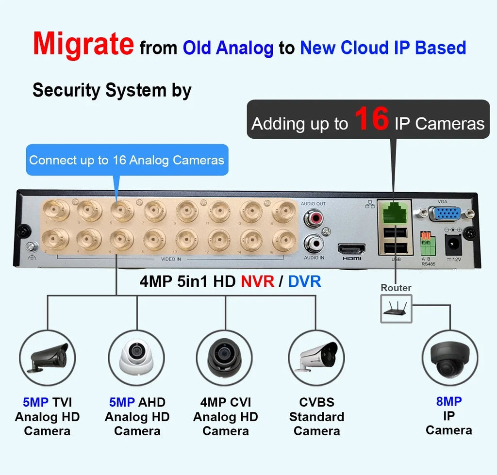 101  16 Channel - 1080p H.265True-  With 1TB Hard Drive Playback Internet Mobile Phone Accessible  Real Time for Home Office Security System