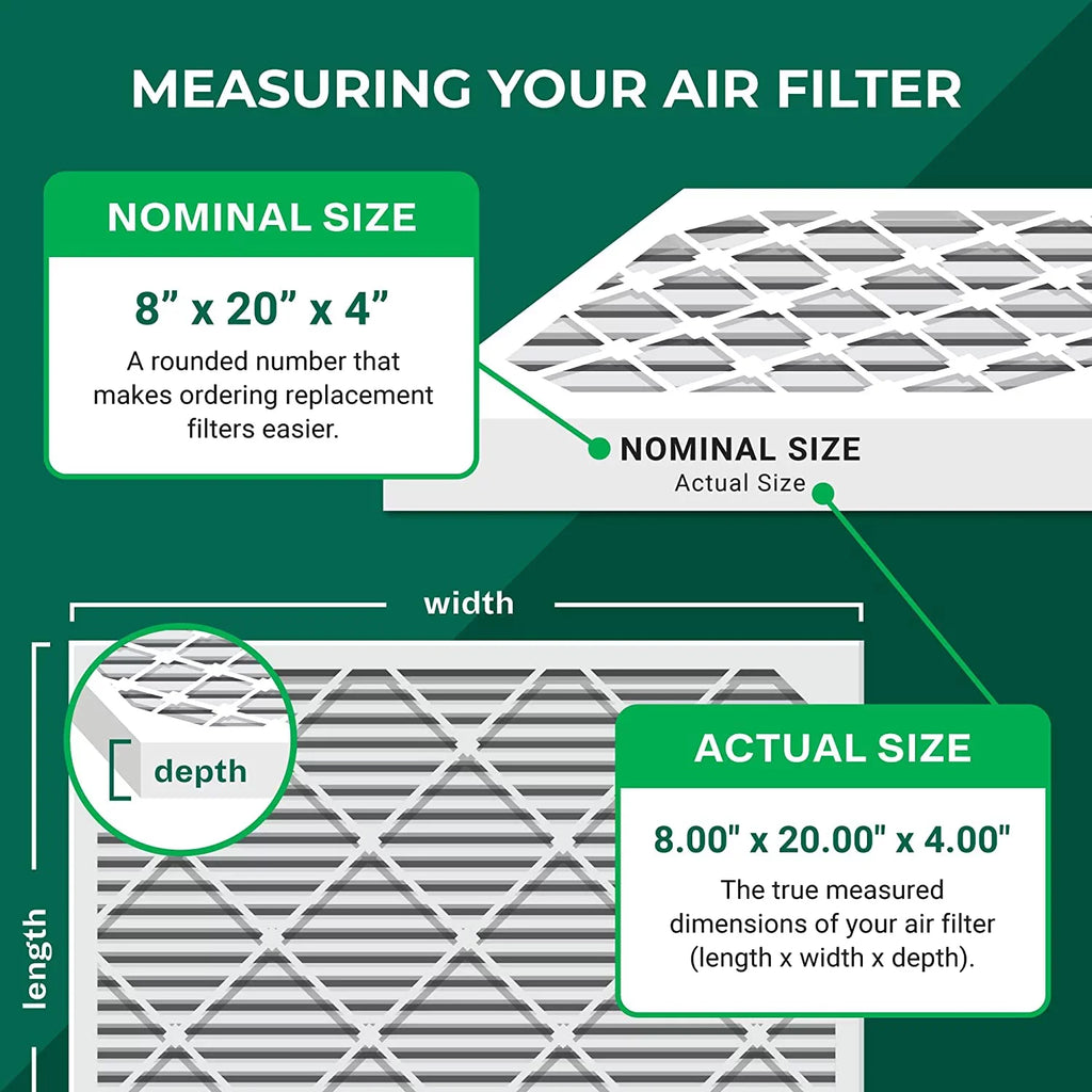 Filterbuy 8x20x4  11 Pleated   Furnace Air Filters (2-Pack)