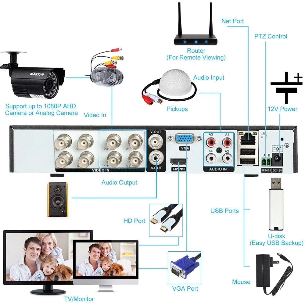 KKmoon 4CH 1080P Full   Video Recorder & 4 Camera Set - /Analog///   Digital Video Recording System with P2P Remote Phone for Home Office