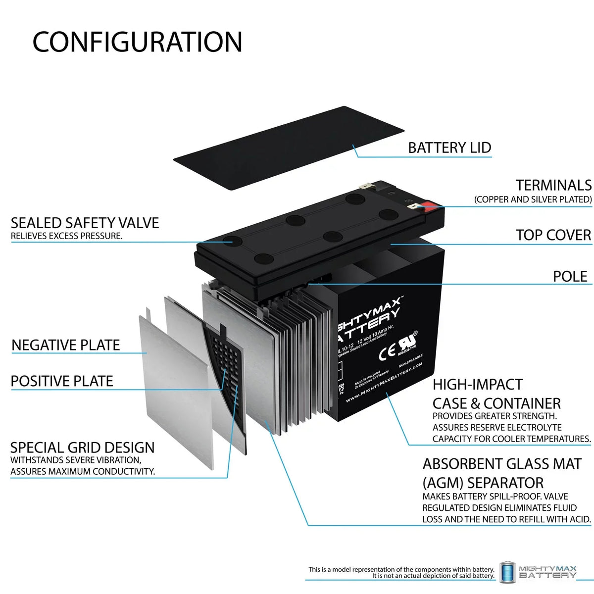12V 10AH Battery for  Model # ES400