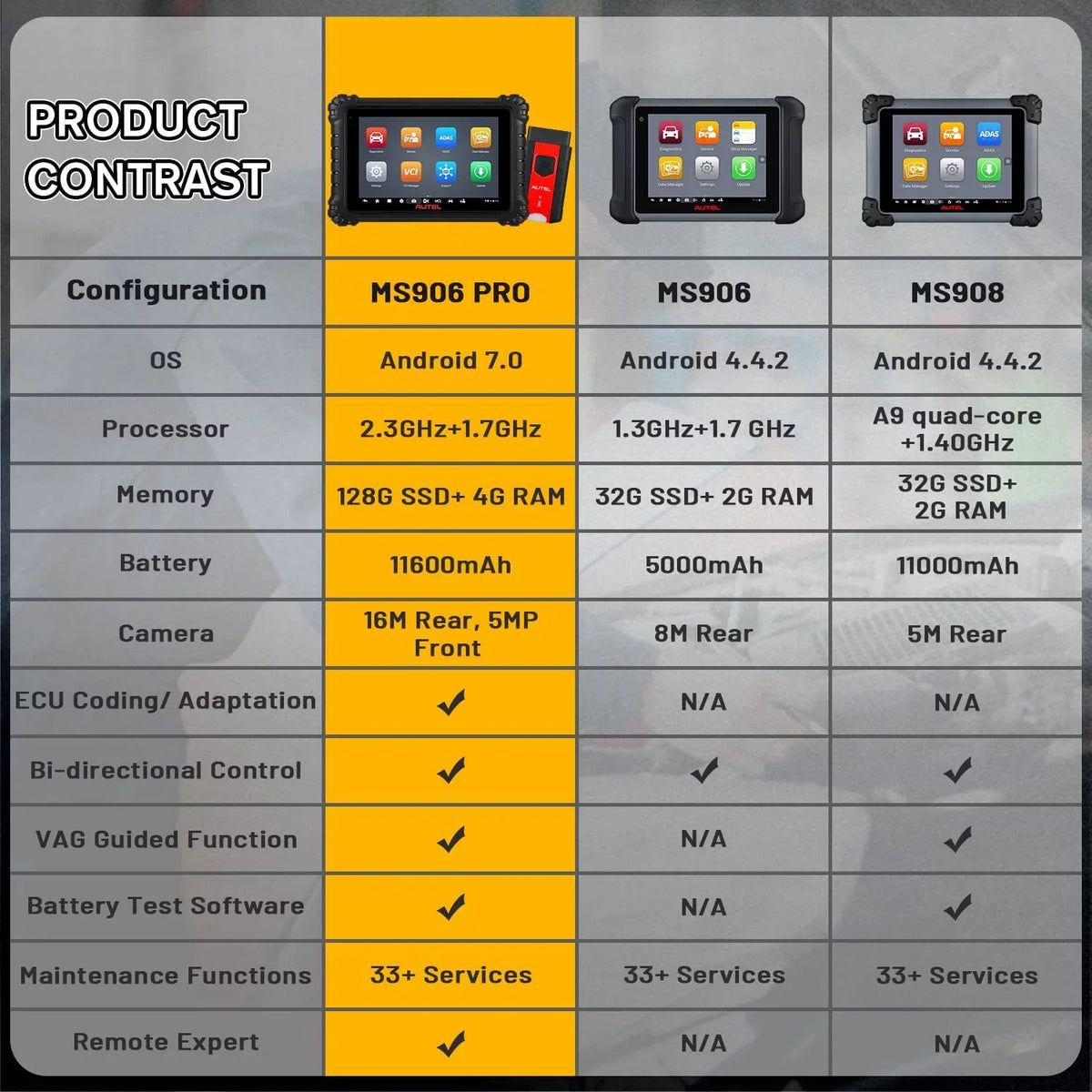 Autel MaxiSYS MS906 Pro Car Diagnostic Scanner, Upgrade of MS906BT/MK906BT,  Coding, Bi-Directional Control