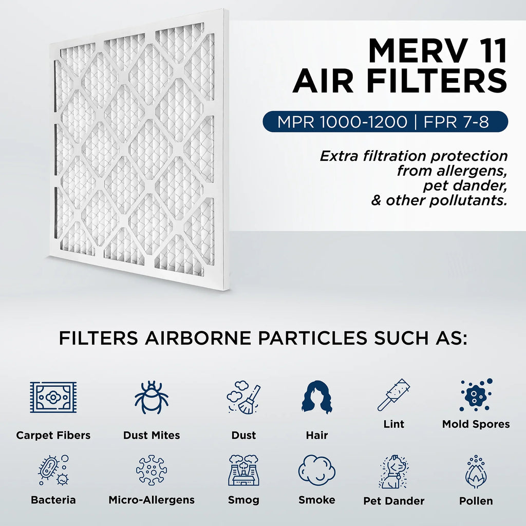 12x24x4  11,  1000 Pleated  Furnace 4" Air Filters by Pamlico. 3 Pack. Actual Size: 11-3/8 x 23-3/8 x 3-3/4