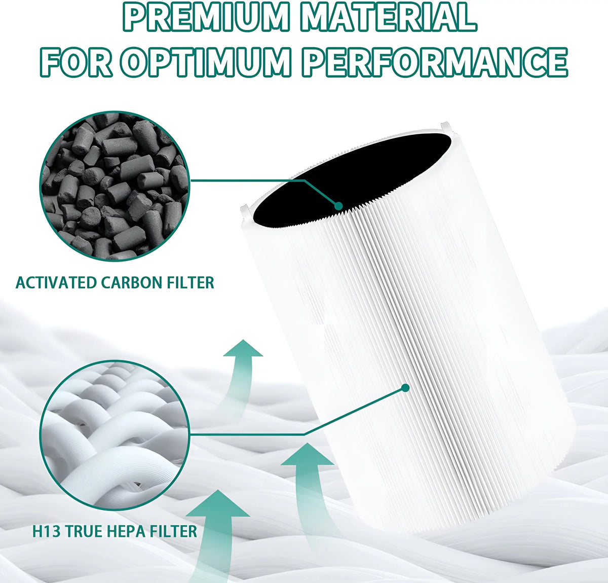 Blue Pure 411 Replacement Filter for  Blue Pure 411, 411+ & Mini Air Purifier