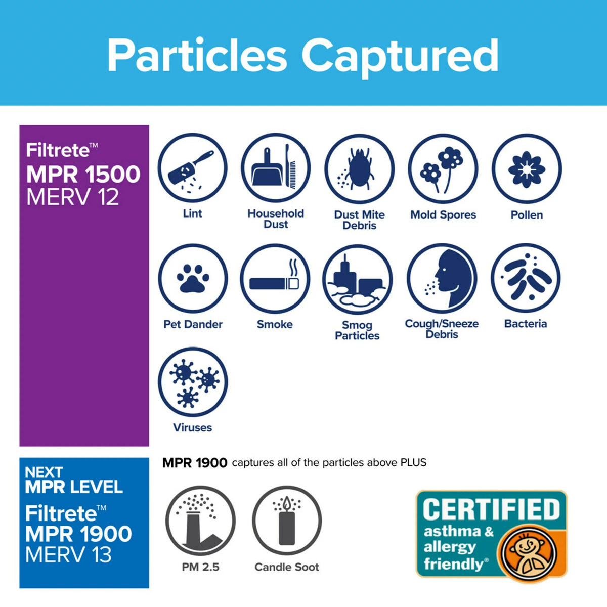 Filtrete by 3M Smart 14x24x1,  12, Allergen, Bacteria & Virus  Air and Furnace Filter, 1500 , 4 Filters