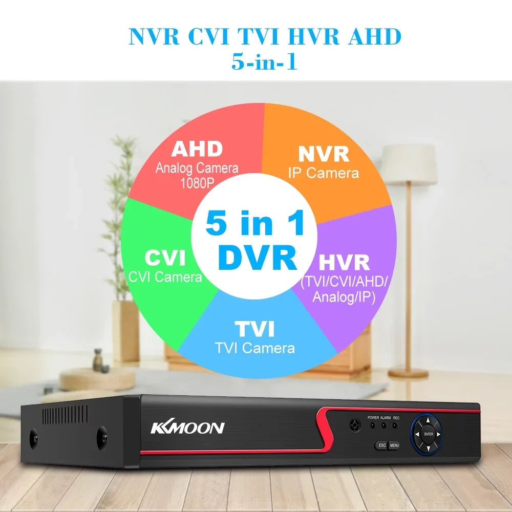 Carevas 16CH 1080P Full High Definition / IPAnalogTVICVI/   Digital Video Recorder  P2P Remote Phone Monitoring for Home office System kit ( )