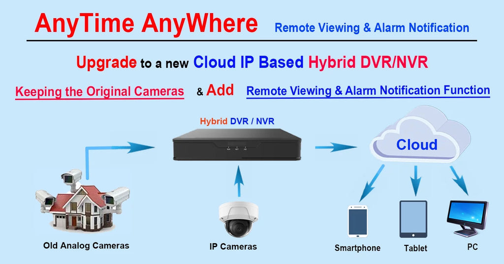 101  16 Channel - 1080p H.265True-  With 1TB Hard Drive Playback Internet Mobile Phone Accessible  Real Time for Home Office Security System