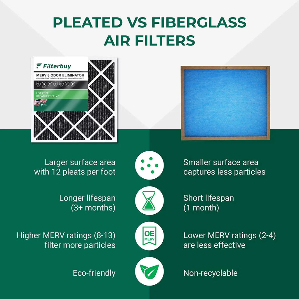 Filterbuy 16x24x1  8 Odor Eliminator Pleated   Furnace Air Filters with Activated Carbon (5-Pack)
