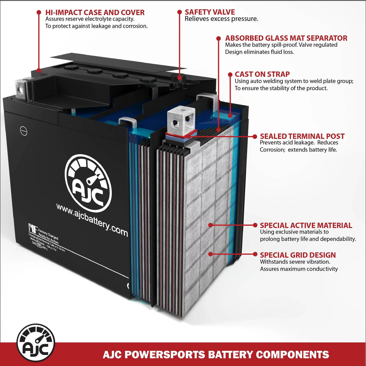 Battery Compatible with Bombardier        1500CC Personal Watercraft Replacement Battery (2016-2017)