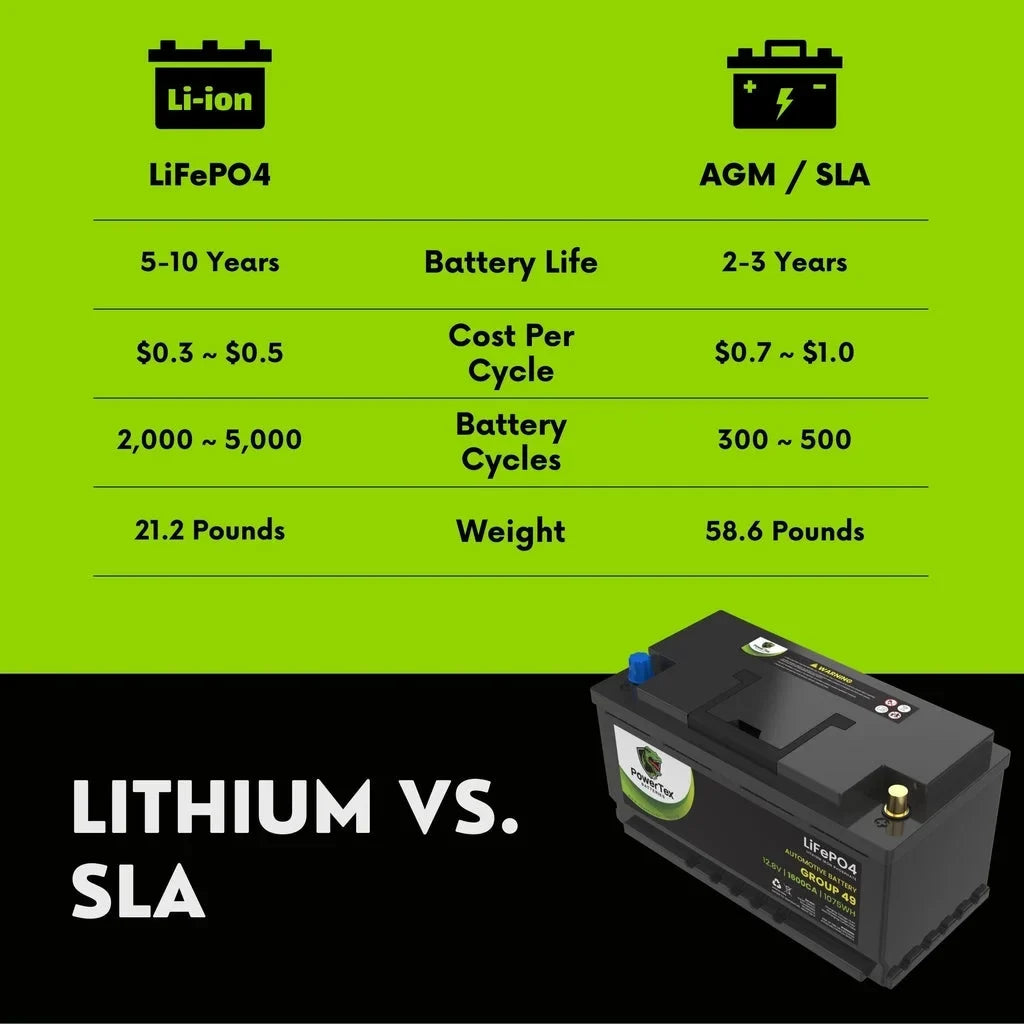 2016  535i Car Battery  Group 49 / H8 Replacement Lithium LiFePO4 Automotive Battery