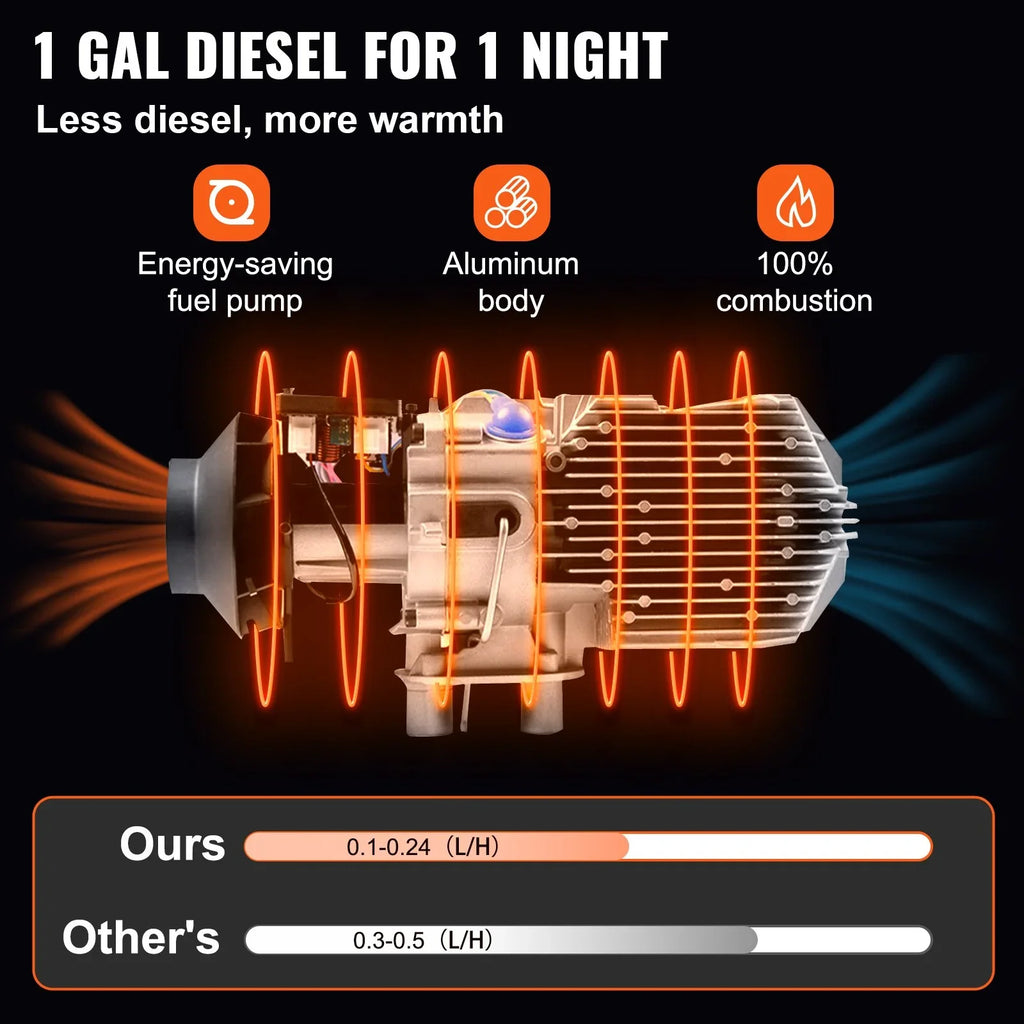 5KW 12V Diesel Air Heater with Remote Control and , Fast Heating Mini Truck Heater for , Boat, Bus, Car Trailer, Motorhomes