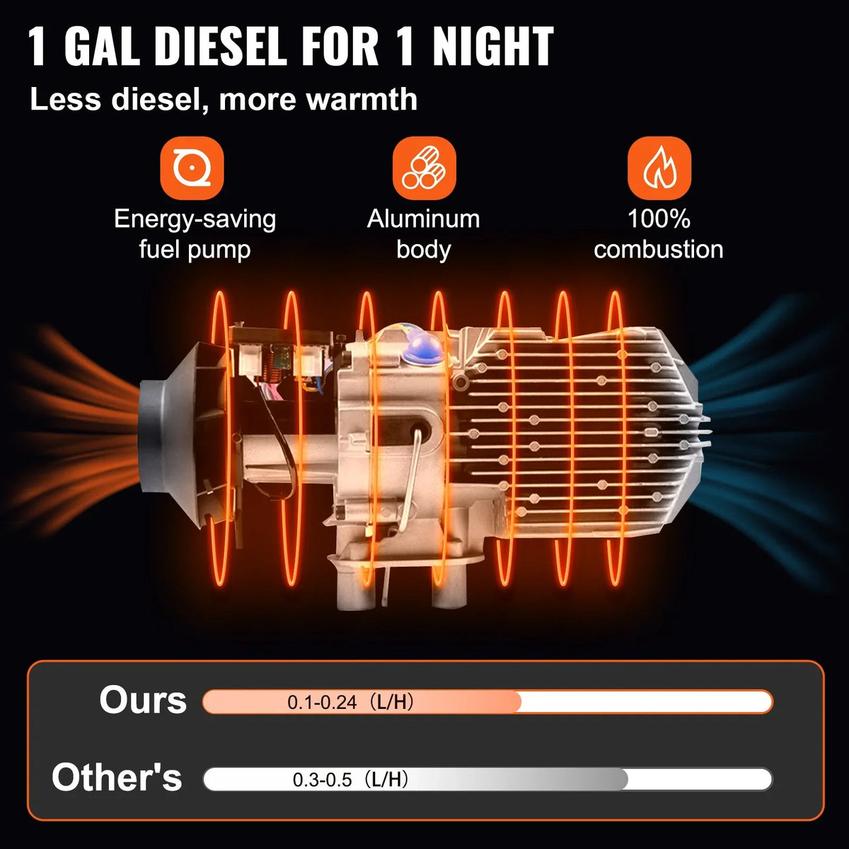 5KW 12V Diesel Air Heater with Remote Control and , Fast Heating Mini Truck Heater for , Boat, Bus, Car Trailer, Motorhomes