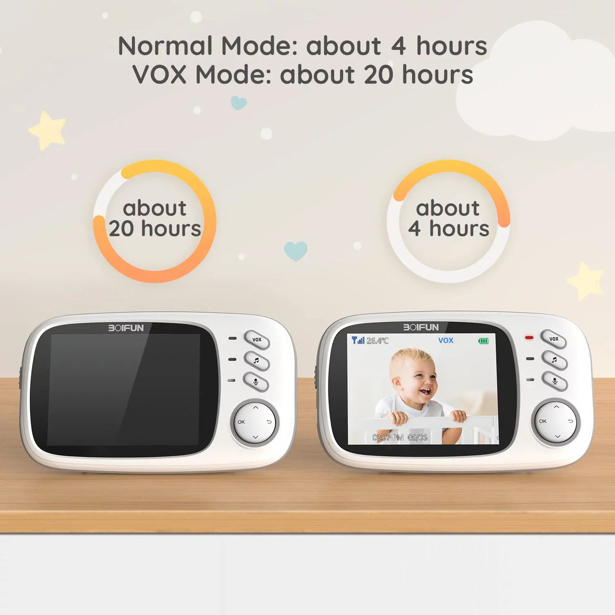 Baby Monitor with Camera and Audio, No WiFi,  Mode, Night Vision, 3.2''  Screen, Two-Way Audio, Baby Camera