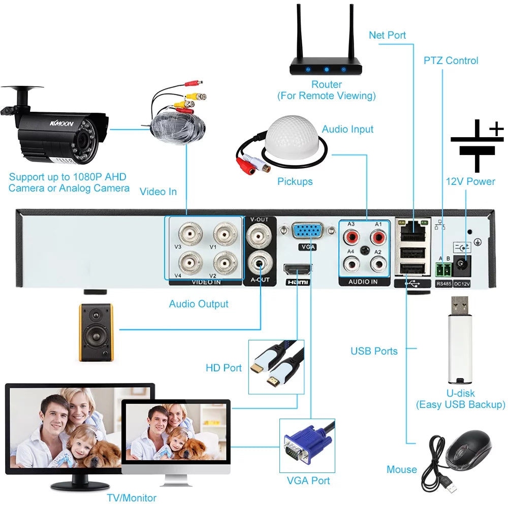 KKmoon 4CH 1080P Full High Definition AHDAnalogTVICVI/   Digital Video Recorder  P2P Remote Phone Monitoring for Home office System kit ( ) Plug