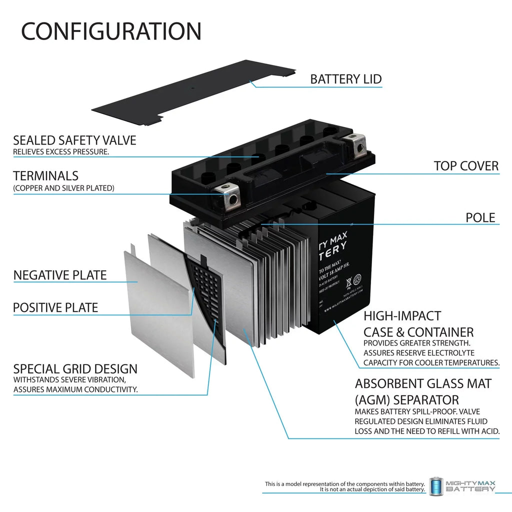 YTX20L- Battery for Kawasaki Jet Ski JS750 SXi + 12V 4Amp Charger