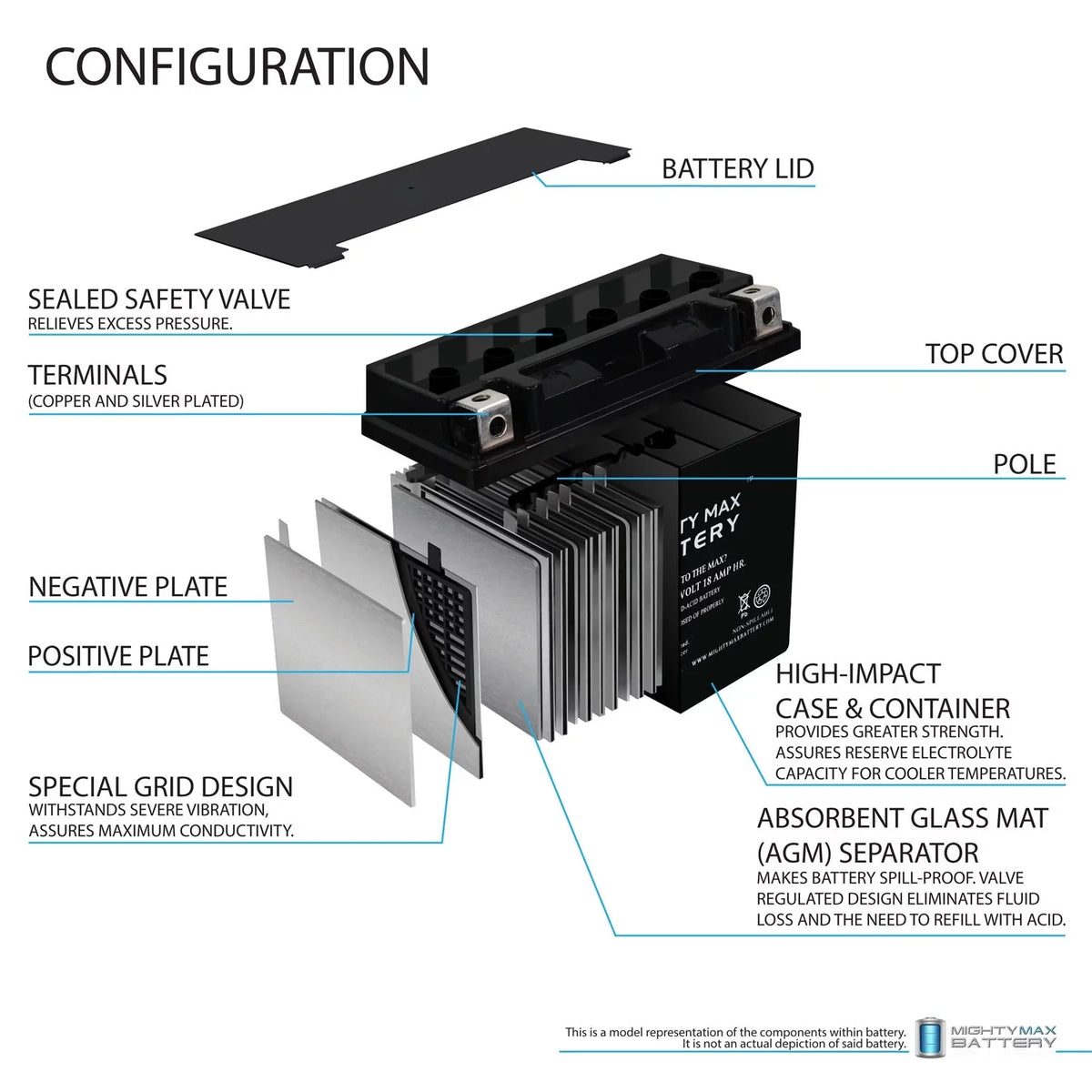 YTX20L- Battery for Kawasaki Jet Ski JS750 SXi + 12V 4Amp Charger