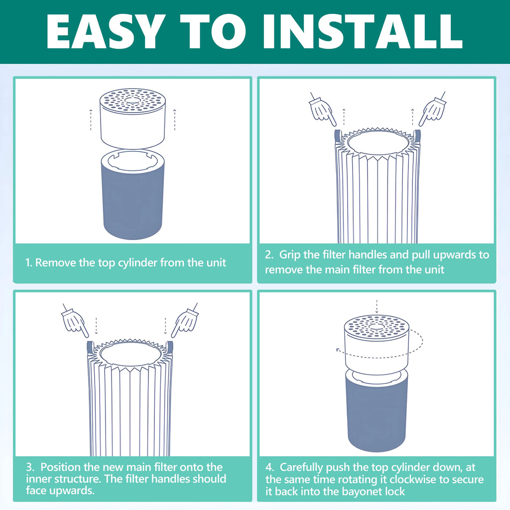 Blue Pure 411 Replacement Filter for  Blue Pure 411, 411+ & Mini Air Purifier