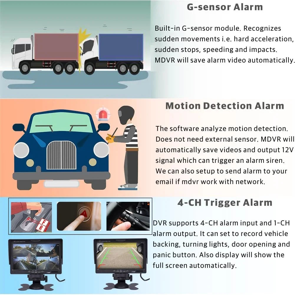 4 Channel H.264 2.0MP 1080P  Mobile Vehicle Car   Video Recorder Kit with Night Vision Waterproof Side Front Rear View Car Camera 10 inches Screen