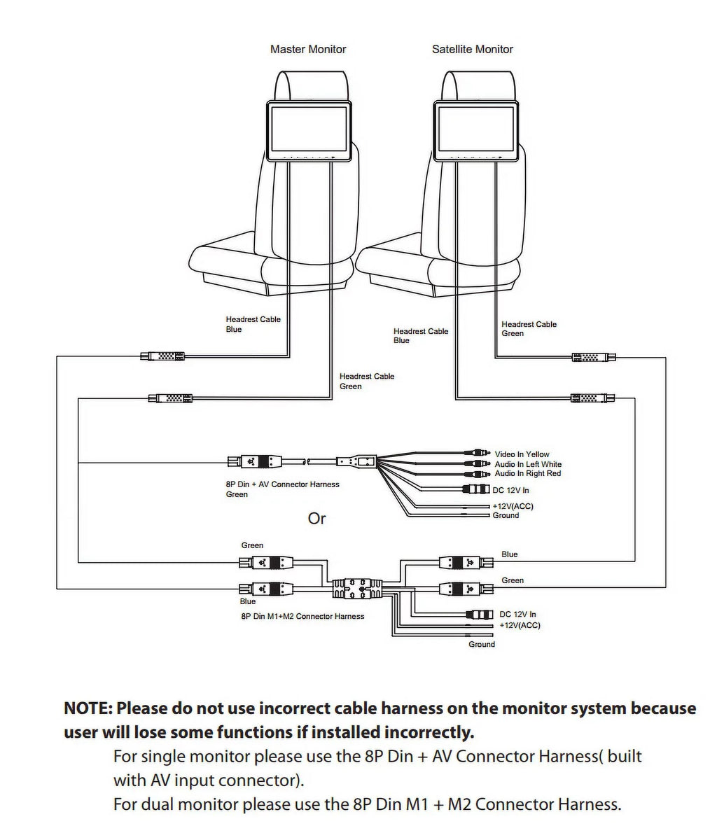 Audiovox AVX10USB Universal Seat-back Video system ////Auxiliary Input /